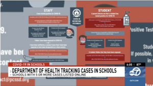 Ark. Department of Health launches report tracking COVID-19 cases among school districts