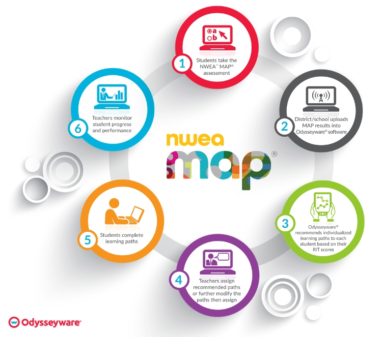 NWEA MAP Test