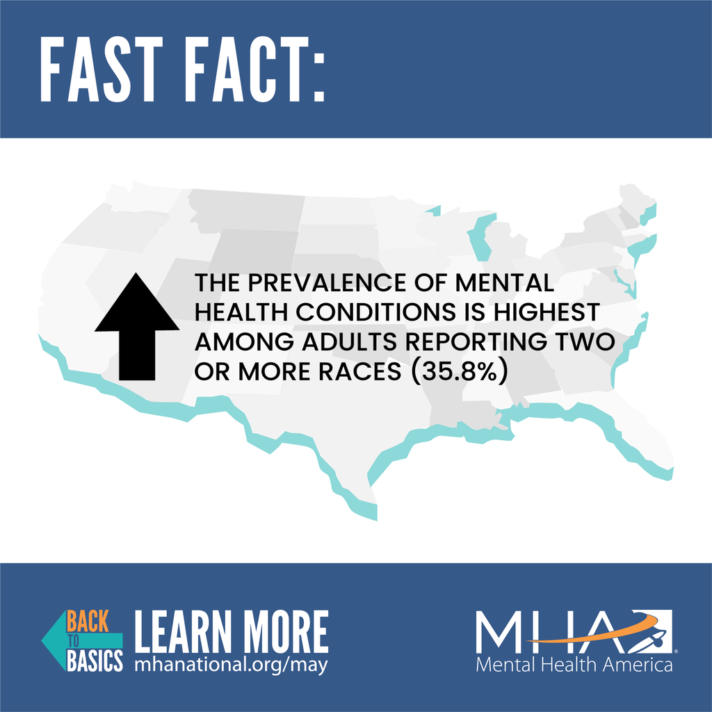 fast fact 1