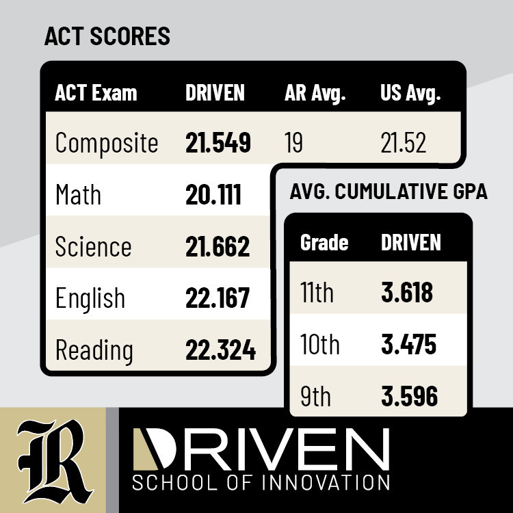 rhs driven soi stats