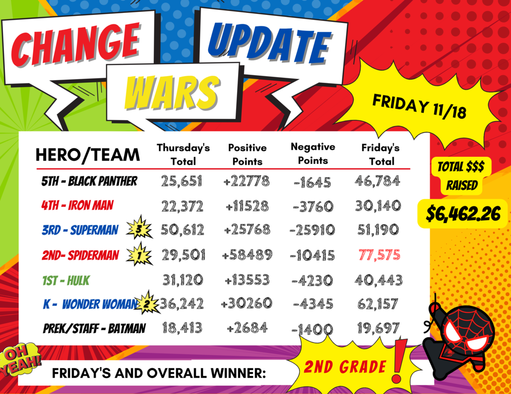 Change Wars Winners - Day 5